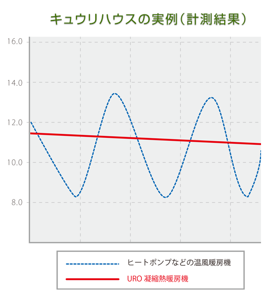 キュウリハウスの実例（計測結果）